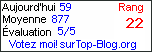 Top Blog
