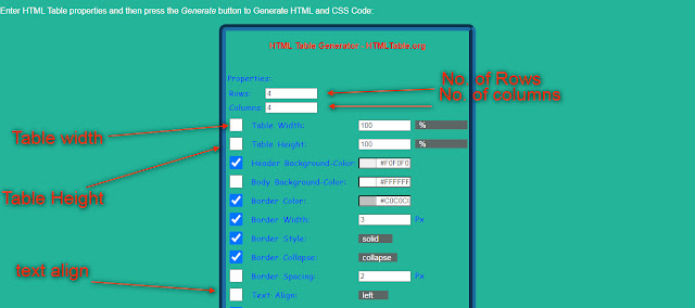 Create Table in HTML